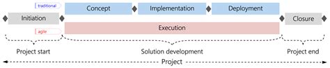 méthode hermes|what is hermes project management.